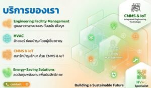 ประกาศ,บริการ,บริหารพลังงานโรงงานด้วย IoT   ,บริหารพลังงานโรงงานด้วย IoT   ,ระบบจัดการพลังงานอาคาร ,ESG+ Green Building ,ระบบ monitor พลังงานแบบ real time,ลดต้นทุน  