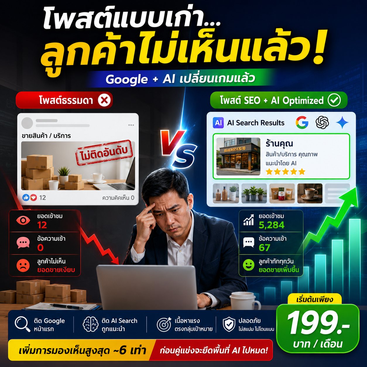 โพสต์เว็บบอร์ด ราคาถูกสุดในไทย